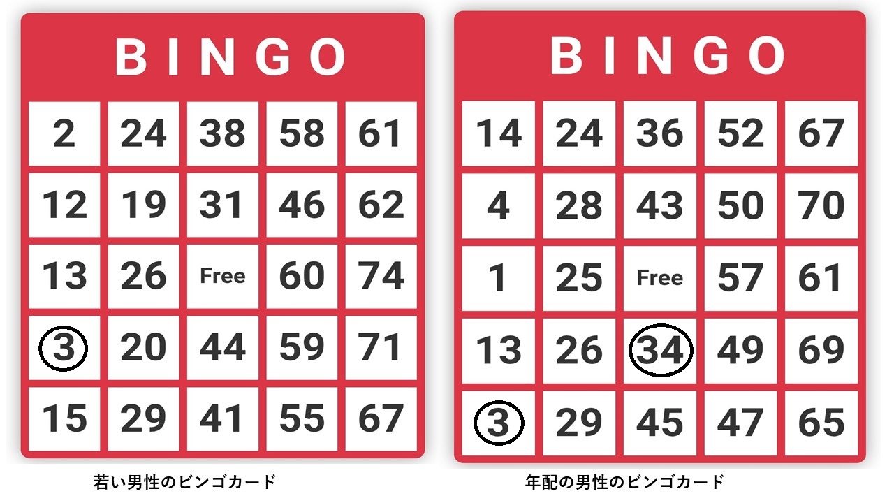 ビンゴカードその１０