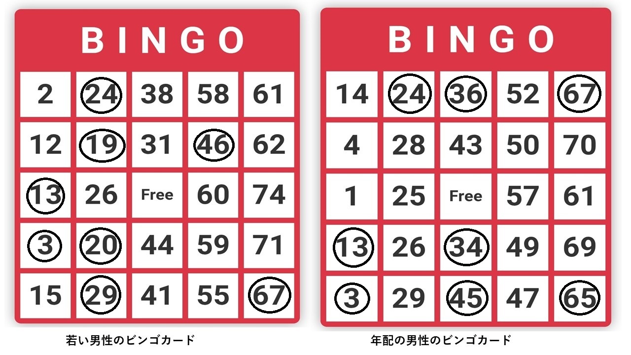 ビンゴカードその１５