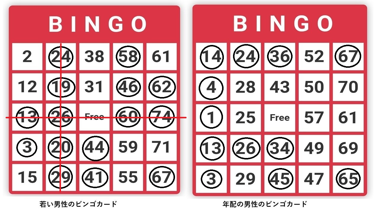 ビンゴカードその２５